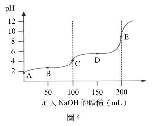 第 12 題附圖