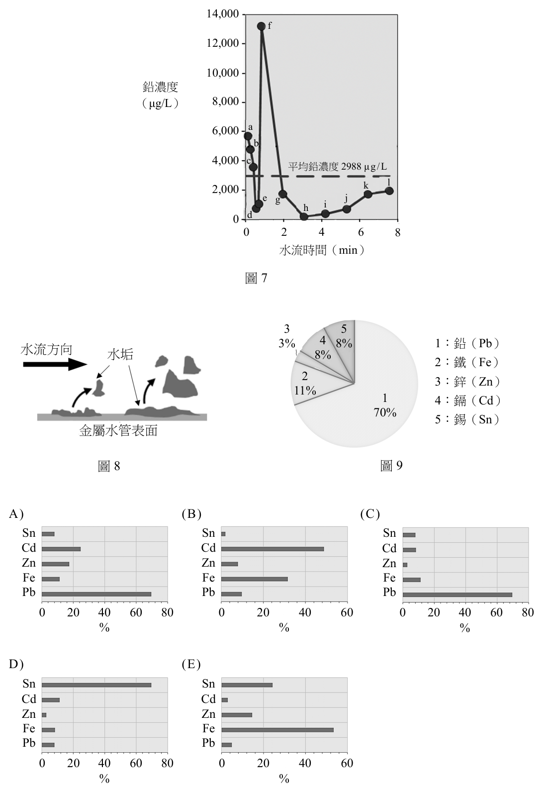 第 20 題附圖