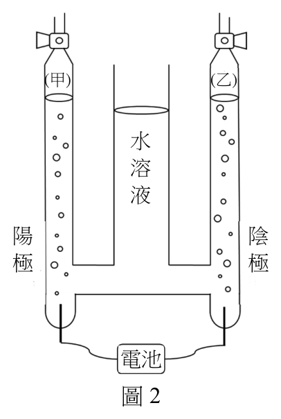 第 3 題附圖