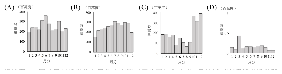 第 21 題附圖