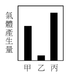 第 30 題附圖