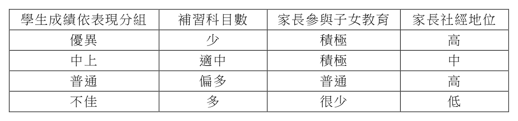 第 2 題附圖