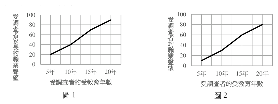 第 3 題附圖