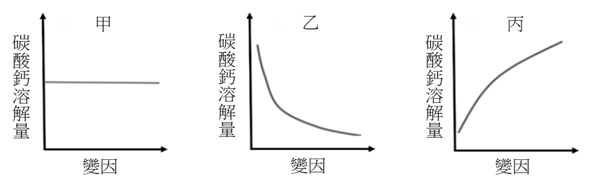 第 15 題附圖