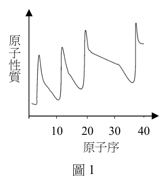 第 3 題附圖