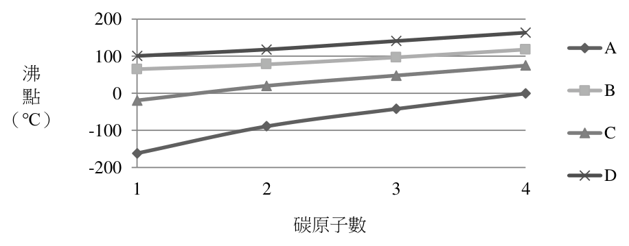 第 13 題附圖