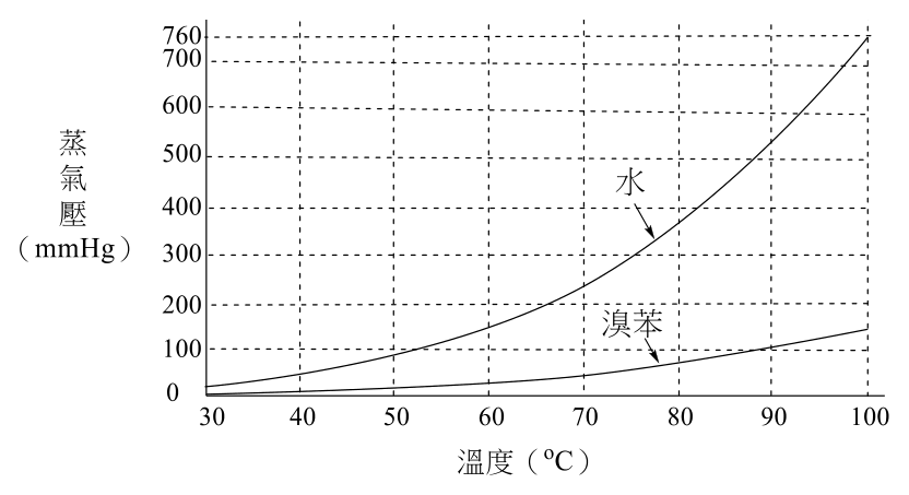 第 29 題附圖