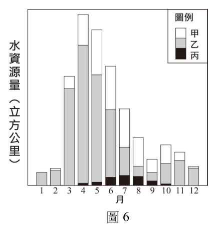 第 30 題附圖