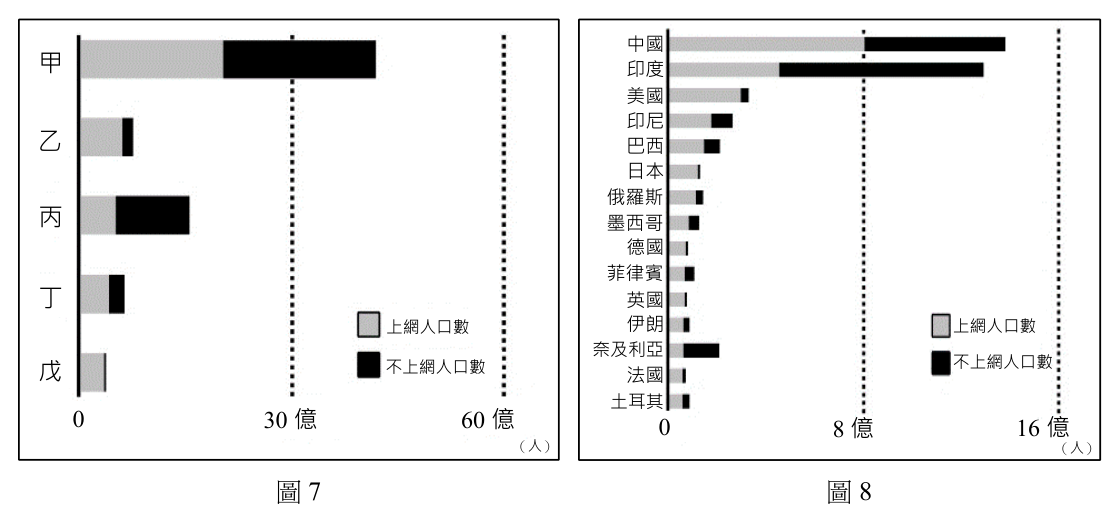 第 33 題附圖