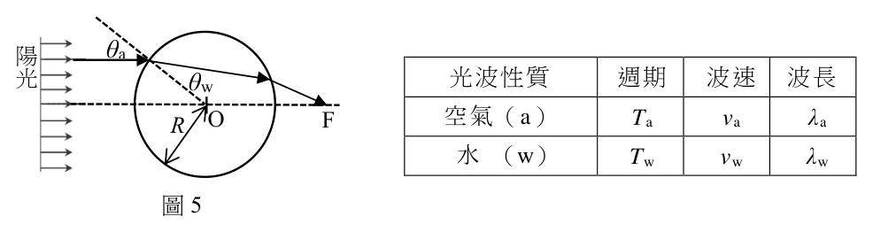 第 18 題附圖