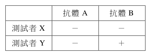 第 31 題附圖