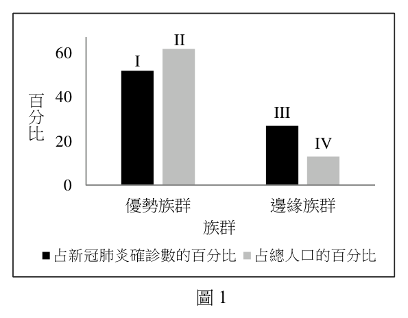 第 2 題附圖