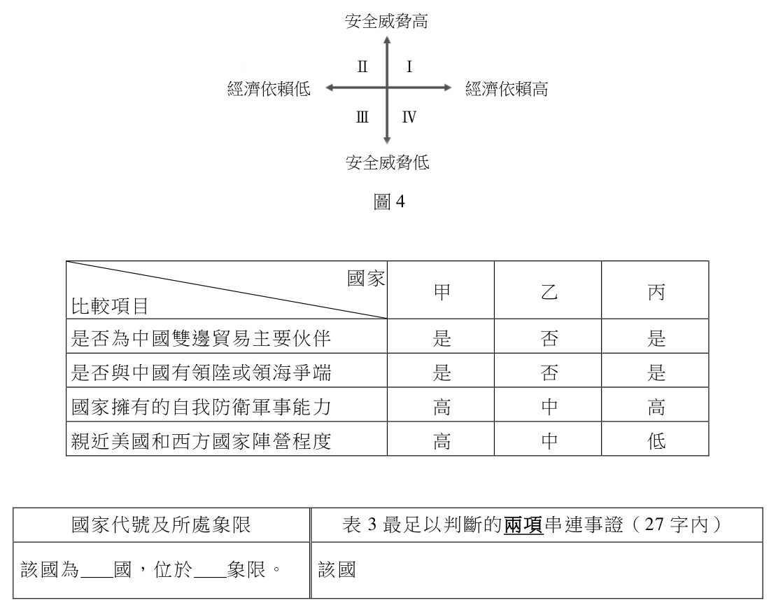 第 42 題附圖