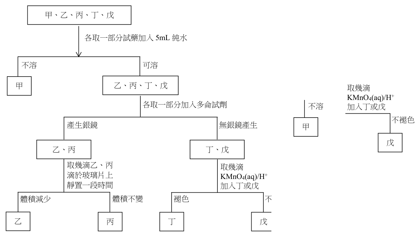 第 14 題附圖