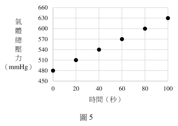 第 17 題附圖