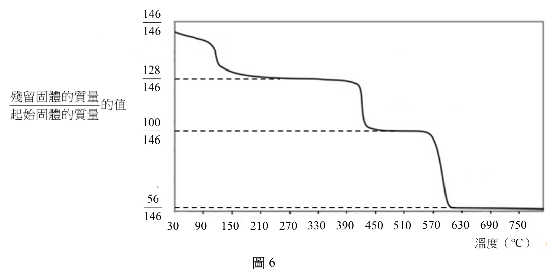 第 20 題附圖