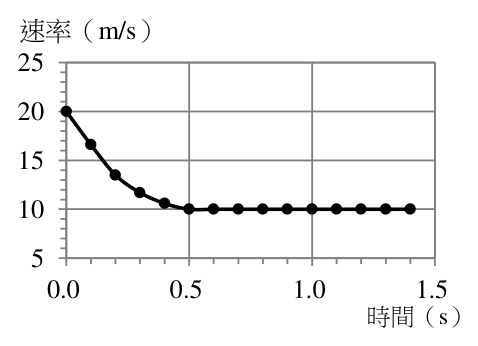 第 16 題附圖