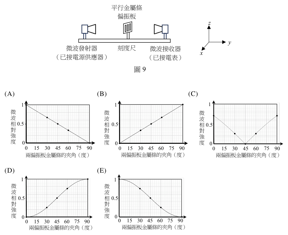 第 21 題附圖