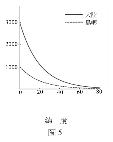 第 18 題附圖