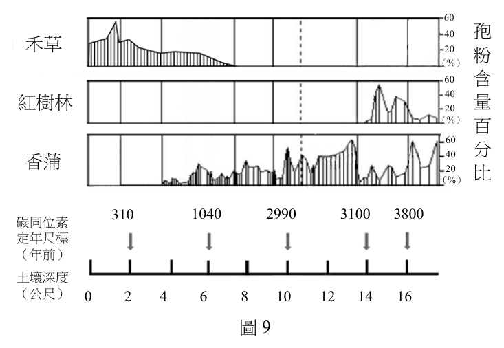 第 25 題附圖