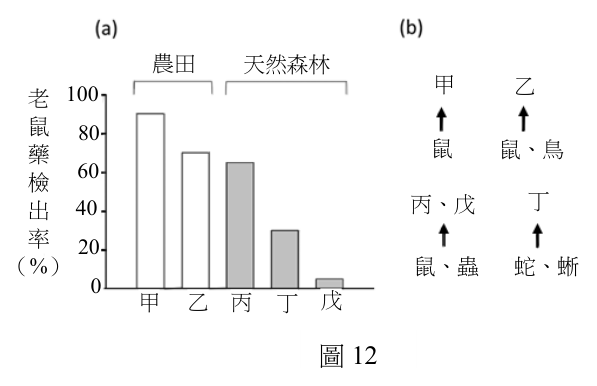 第 38 題附圖