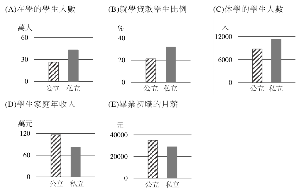 第 29 題附圖