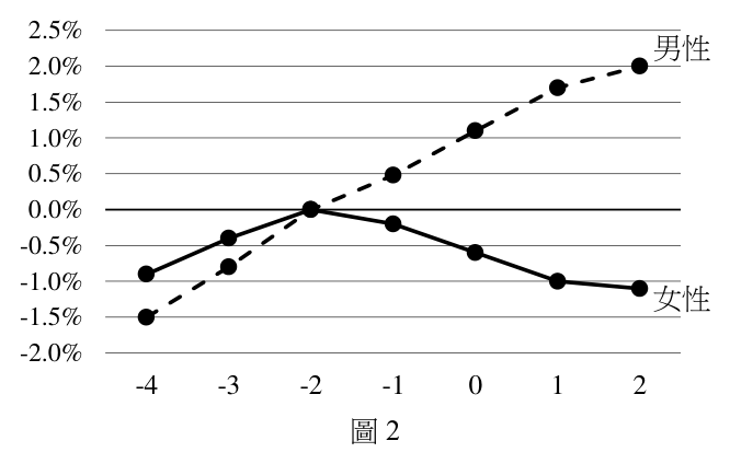 第 19 題附圖