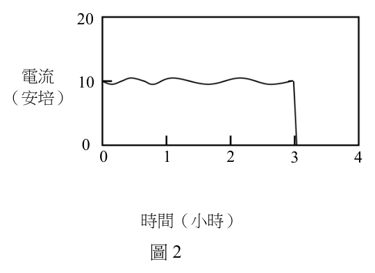 第 3 題附圖