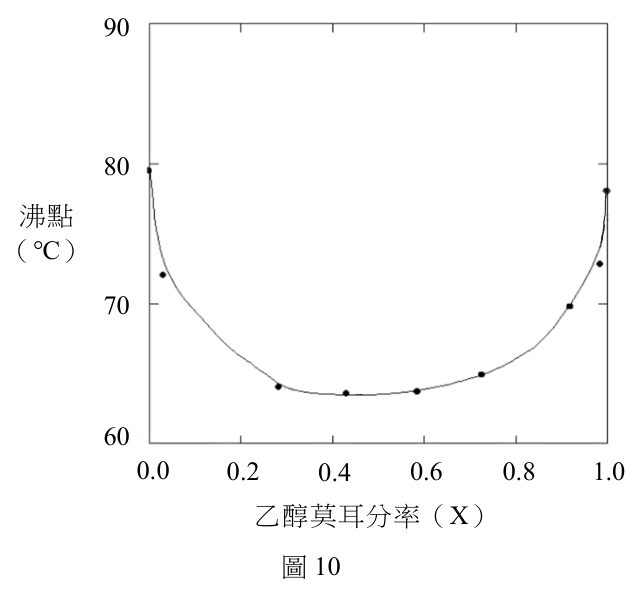 第 24 題附圖