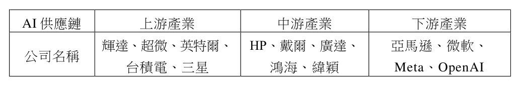 第 20 題附圖