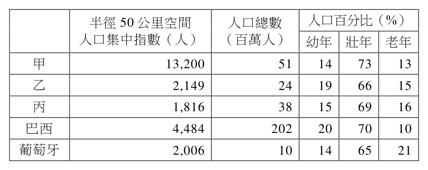 第 32 題附圖