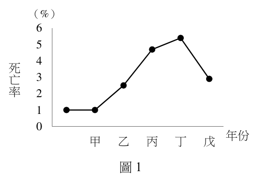 第 6 題附圖