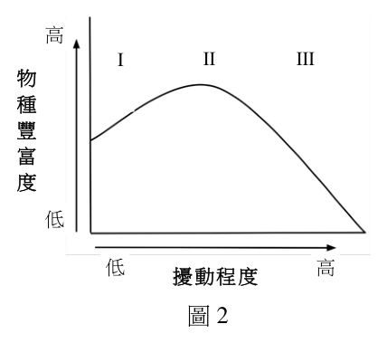 第 9 題附圖