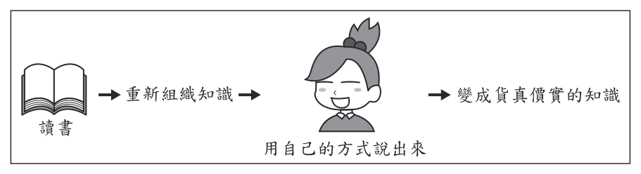 第 1 題附圖