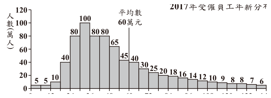 第 14 題附圖