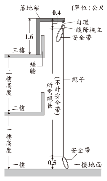 第 1 題附圖