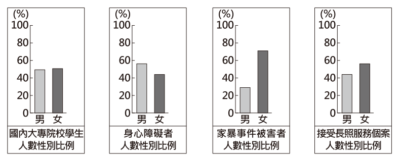 第 39 題附圖