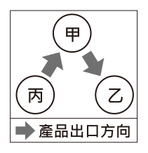 第 42 題附圖