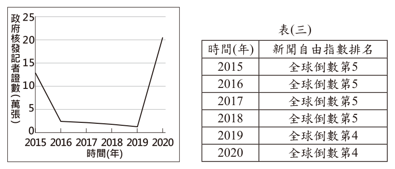 第 23 題附圖