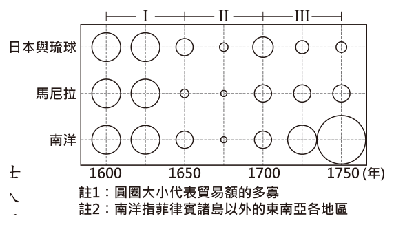 第 31 題附圖
