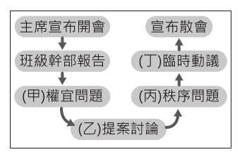 第 33 題附圖