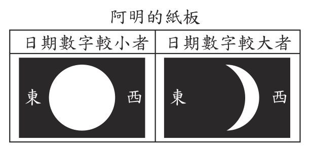 題組附圖