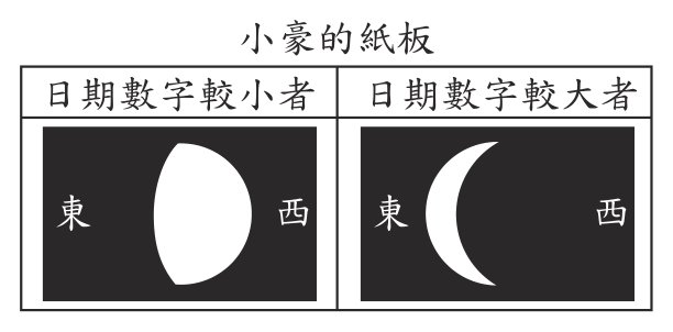題組附圖