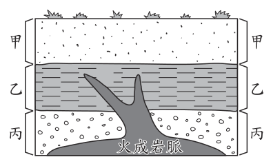 第 40 題附圖