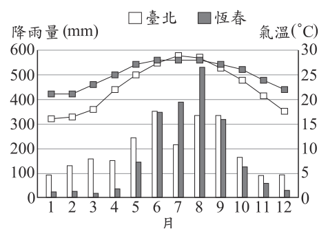 第 20 題附圖