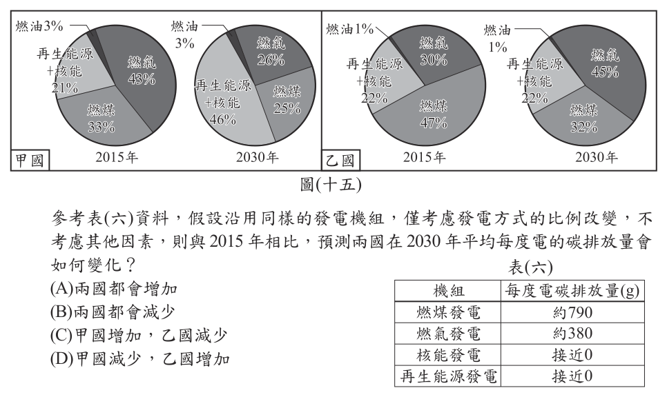 第 27 題附圖