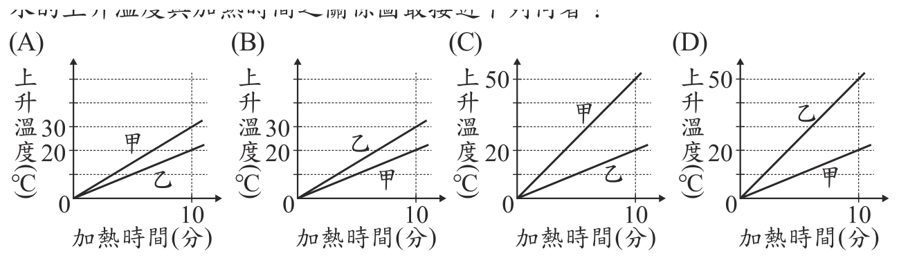 第 28 題附圖