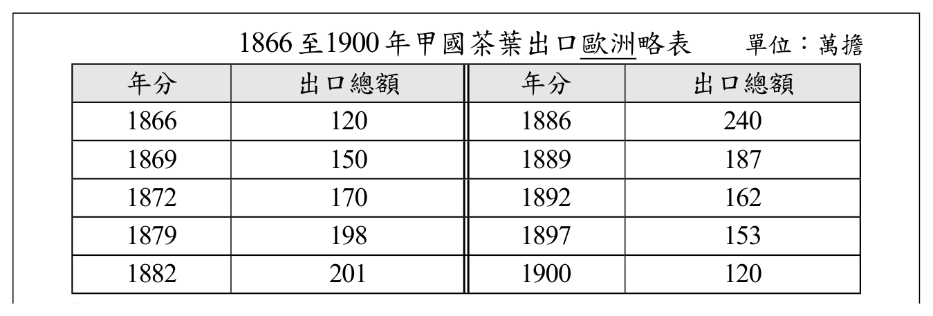題組附圖