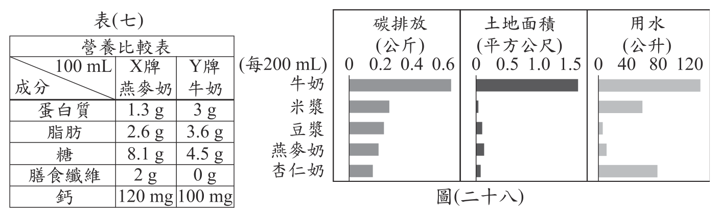 題組附圖