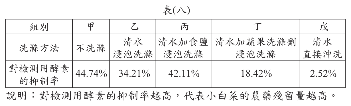 題組附圖